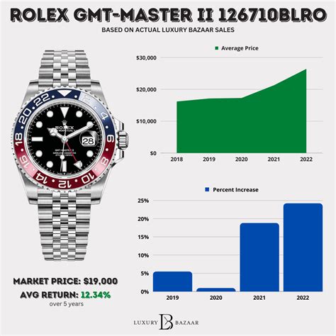 gold rolex watches price original|rolex watch value chart.